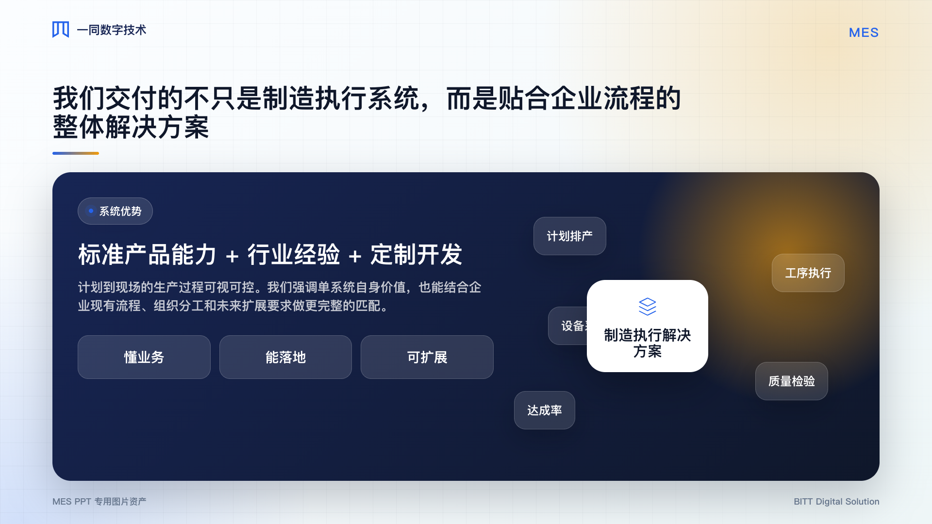 制造执行系统整体方案图