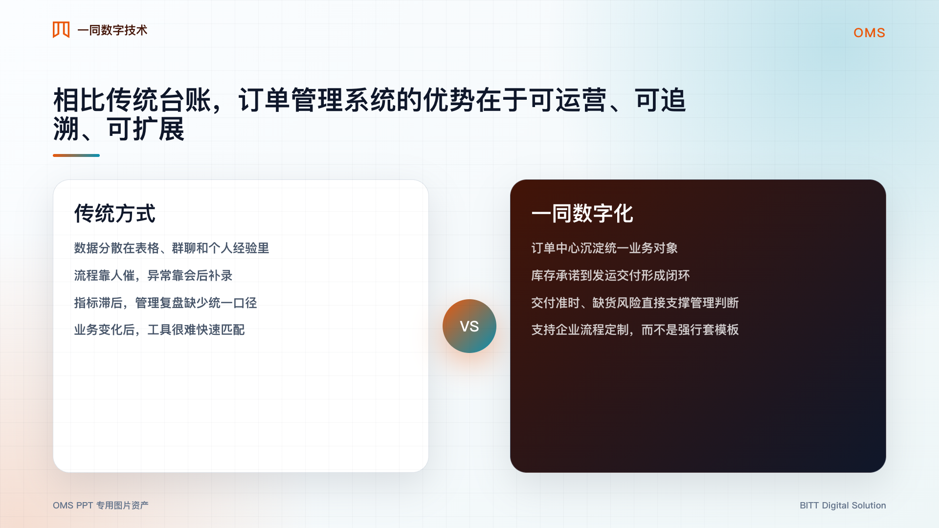 订单管理系统优势对比图