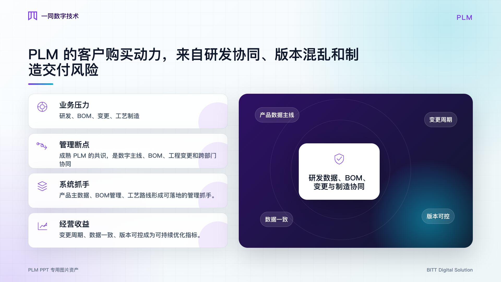 产品生命周期管理系统业务价值图