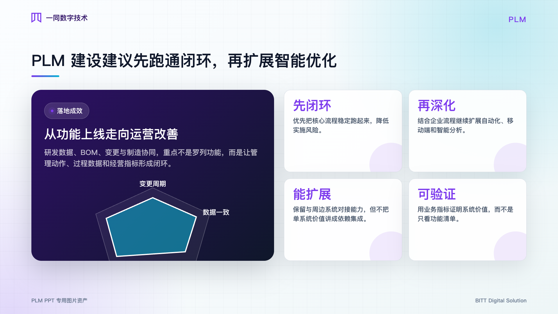 产品生命周期管理系统落地成效图