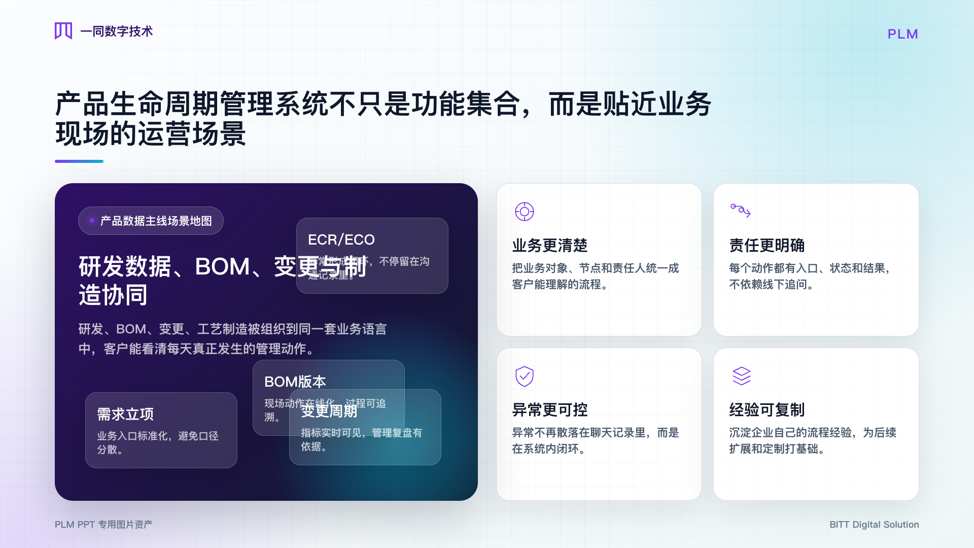 产品生命周期管理系统业务场景图