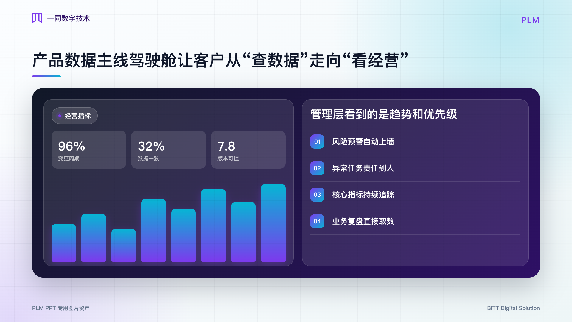 产品生命周期管理系统经营驾驶舱