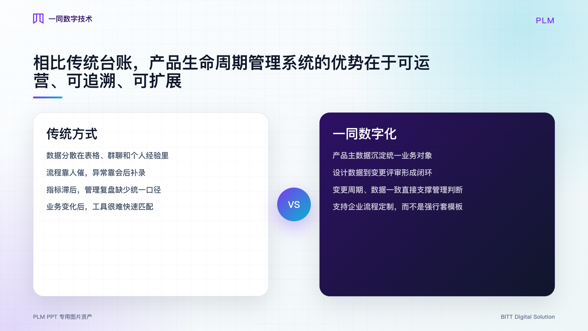 产品生命周期管理系统优势对比图