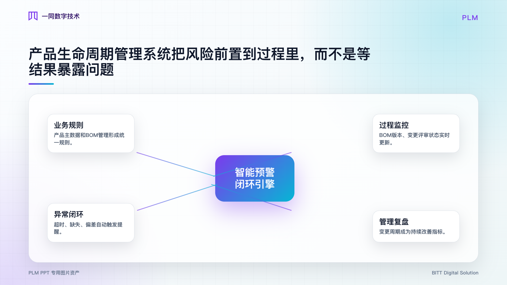 产品生命周期管理系统智能预警图