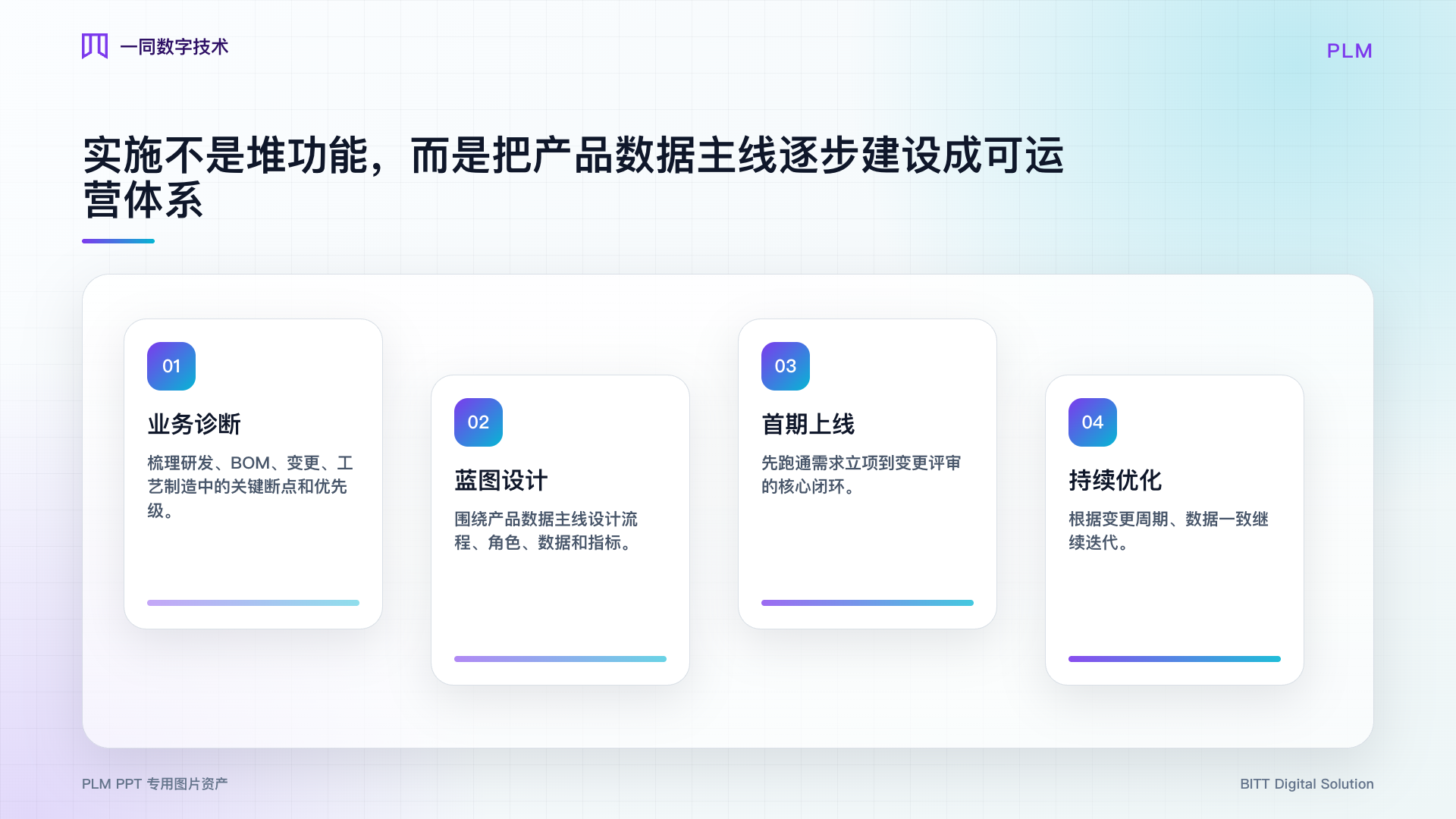 产品生命周期管理系统实施路线图