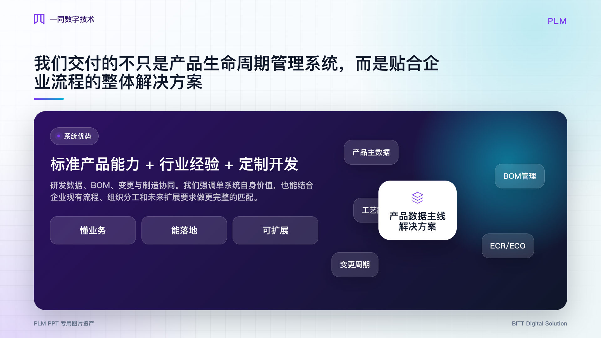 产品生命周期管理系统整体方案图