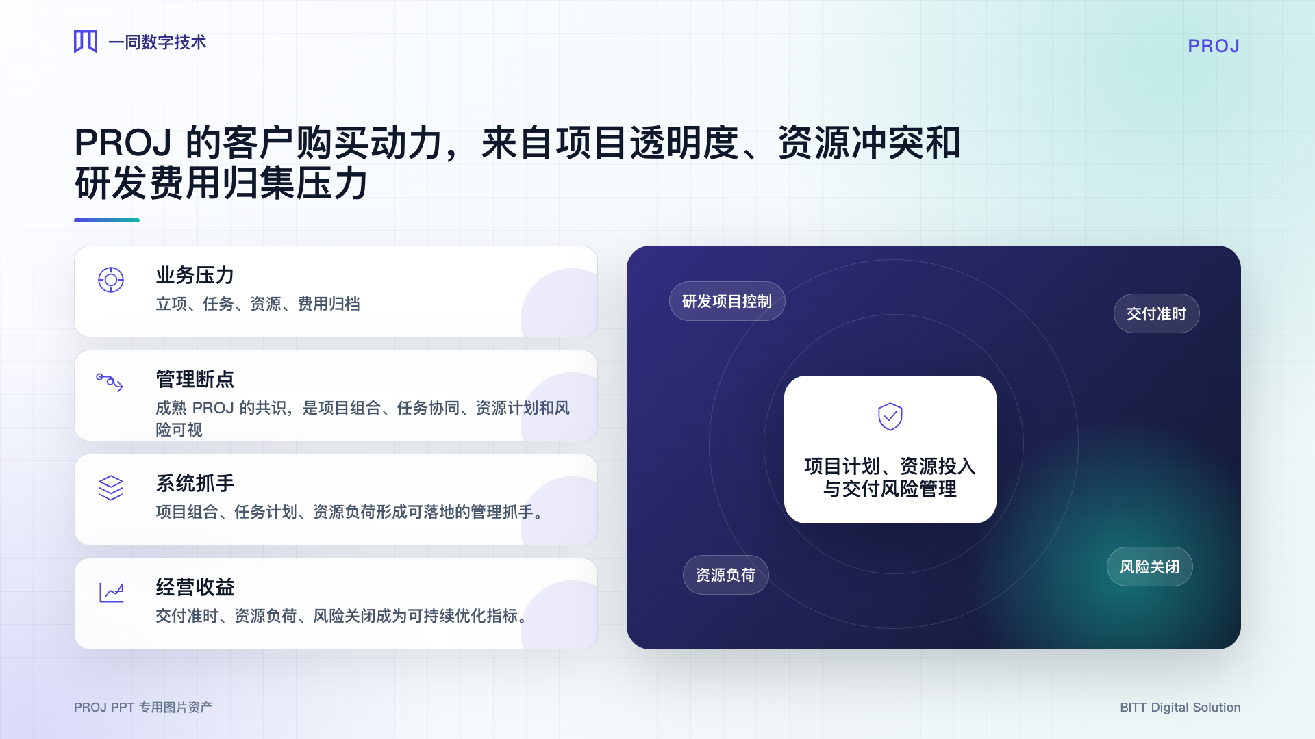 研发项目管理系统业务价值图