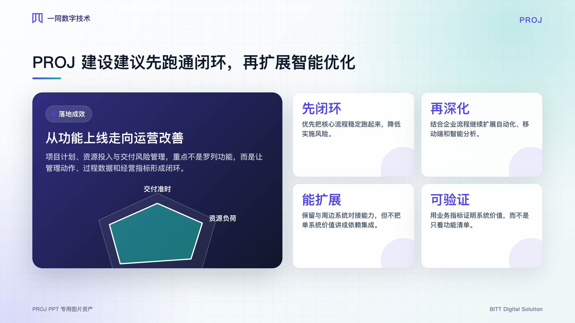 研发项目管理系统落地成效图