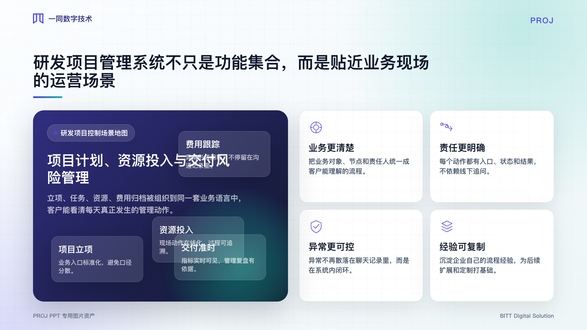 研发项目管理系统业务场景图