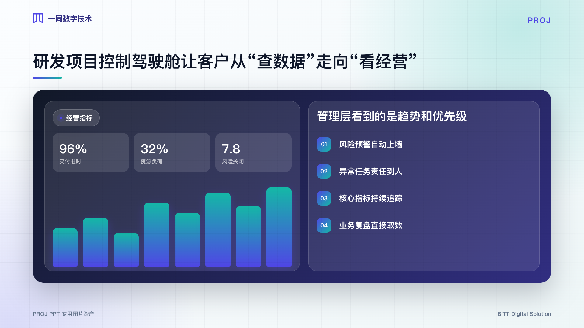 研发项目管理系统经营驾驶舱
