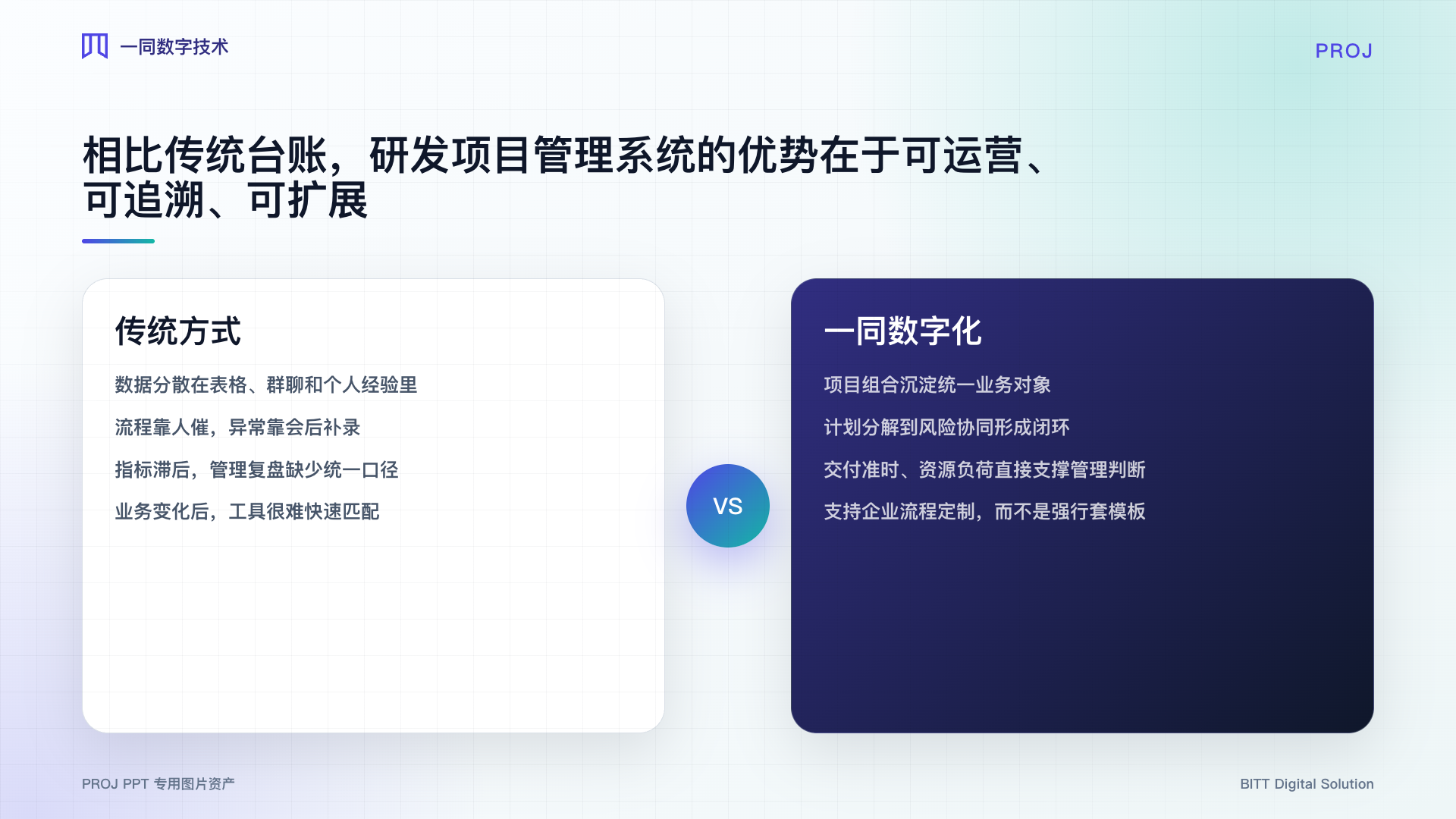 研发项目管理系统优势对比图