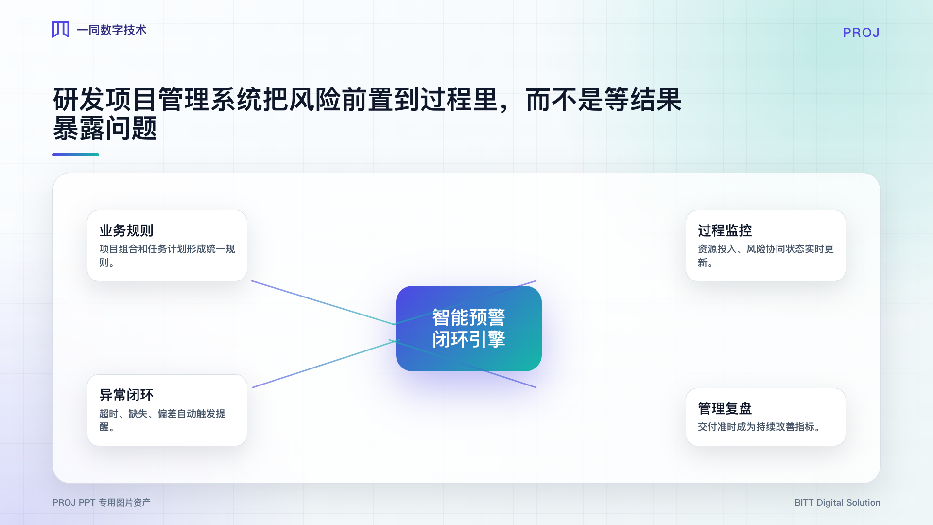 研发项目管理系统智能预警图