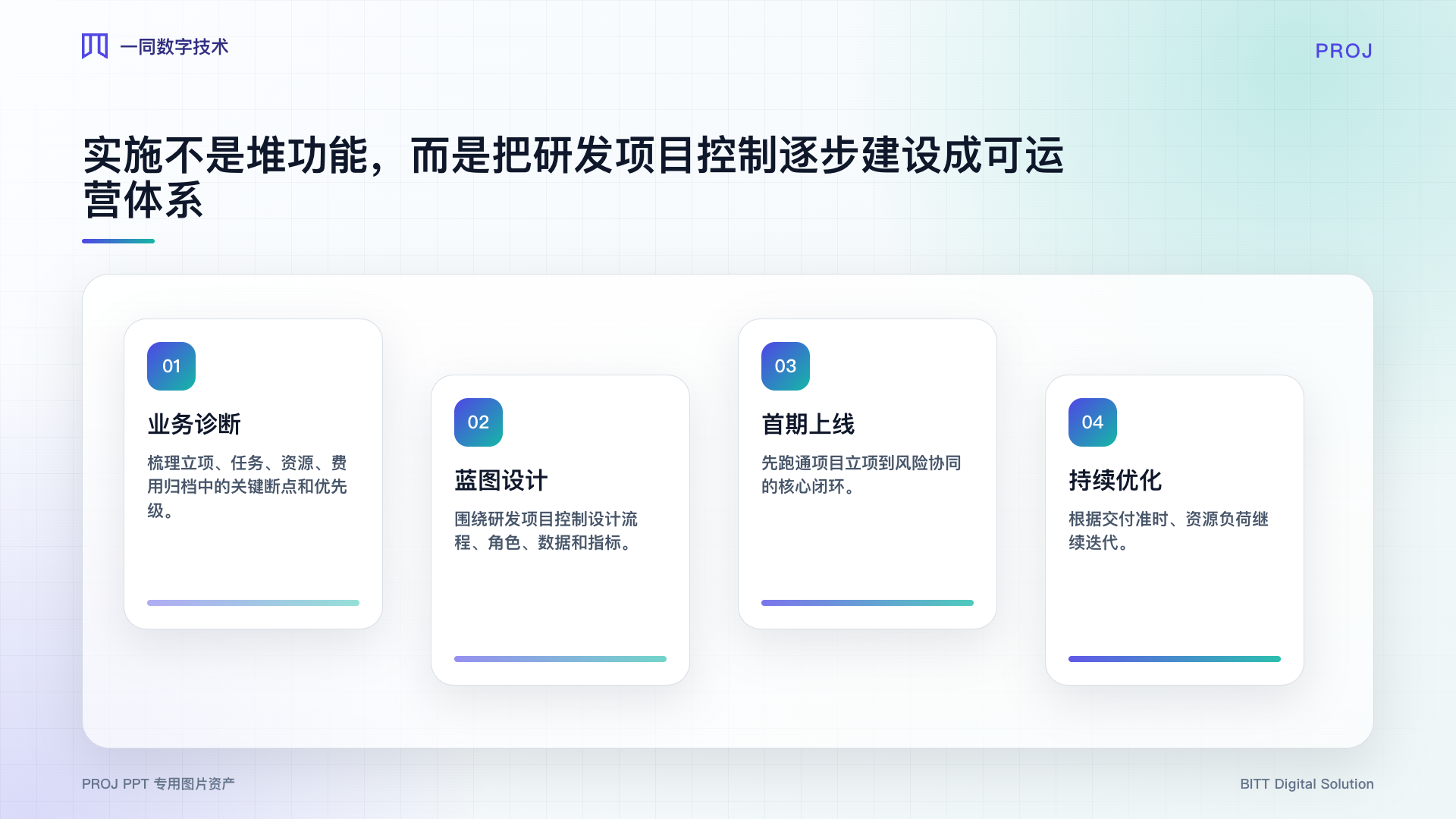研发项目管理系统实施路线图