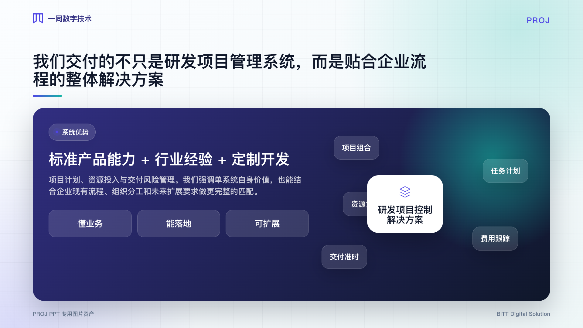研发项目管理系统整体方案图
