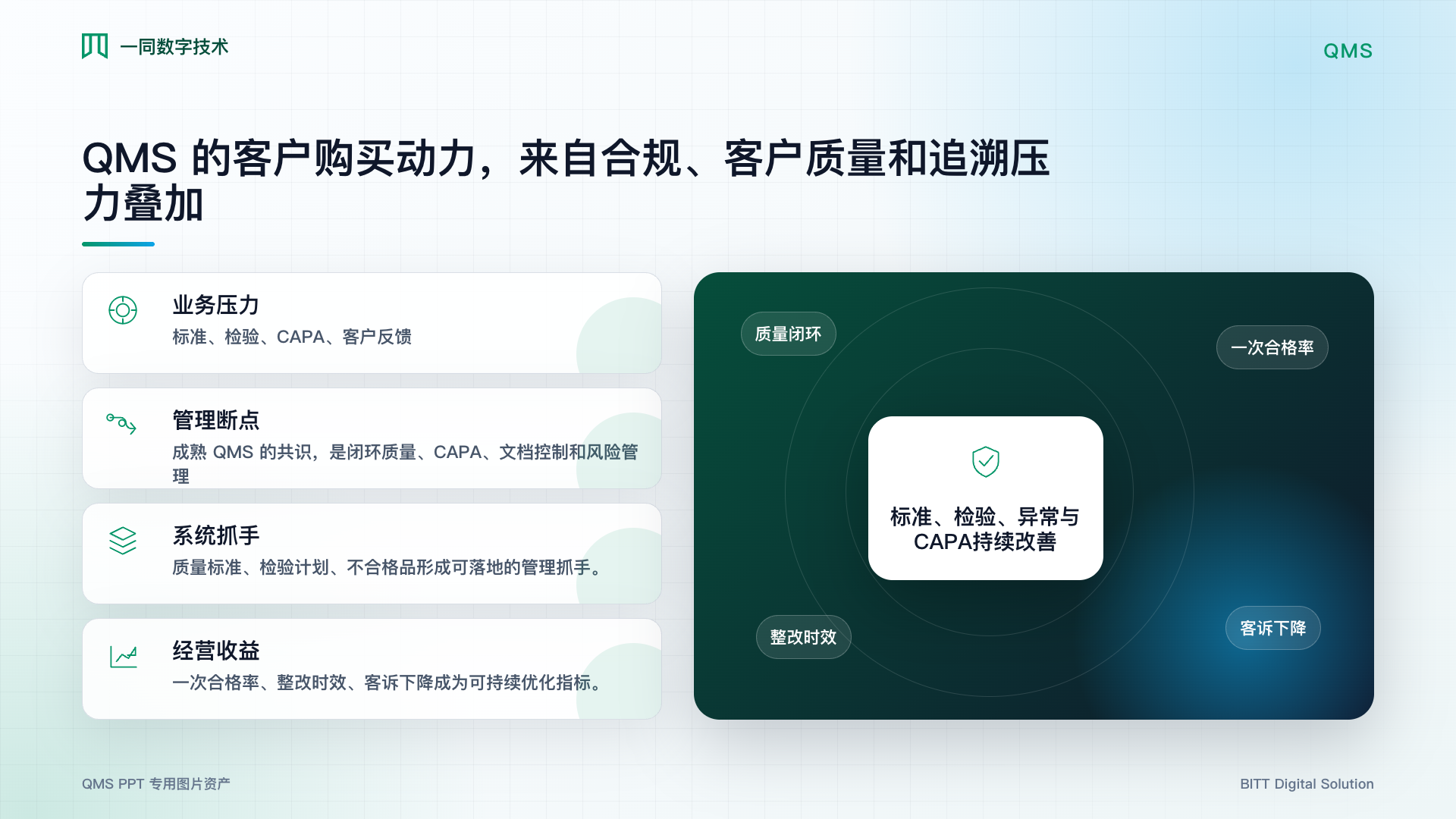 质量监控管理系统业务价值图