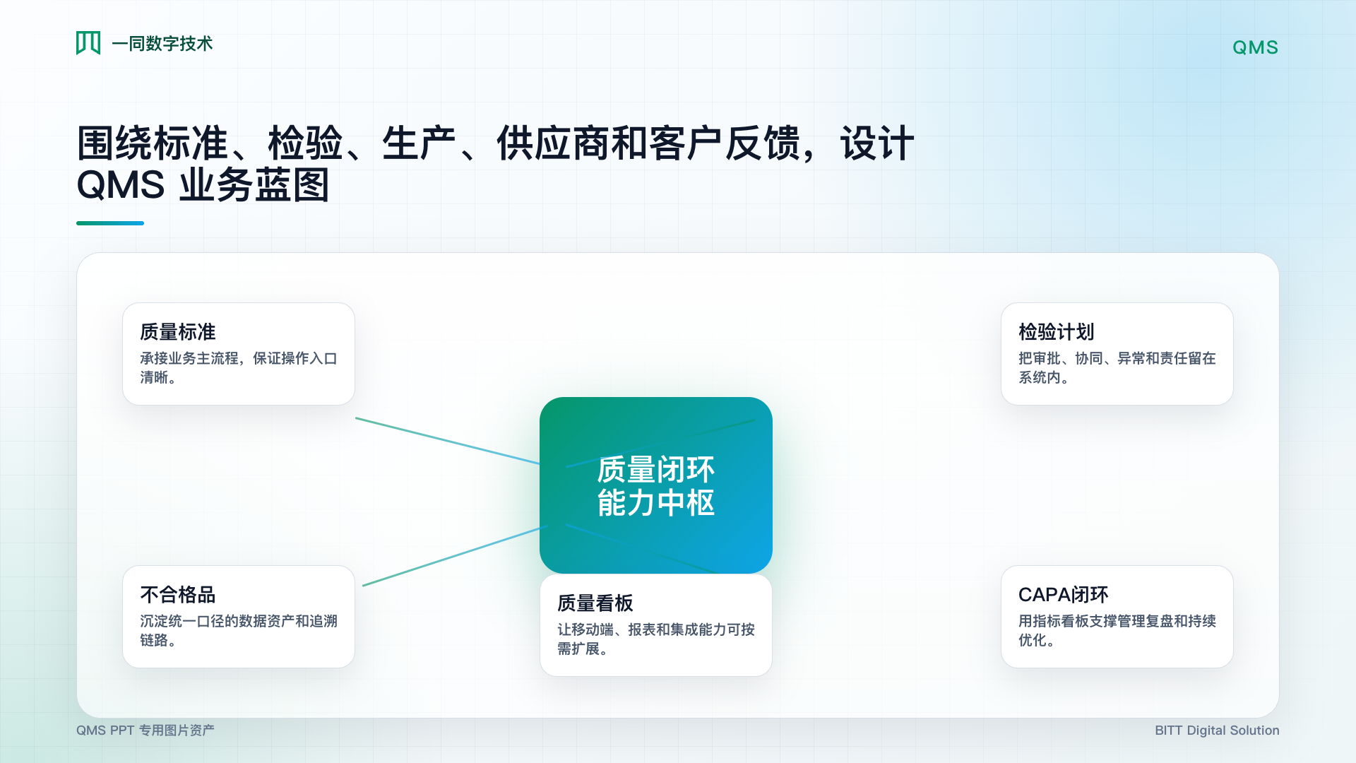 质量监控管理系统能力架构图