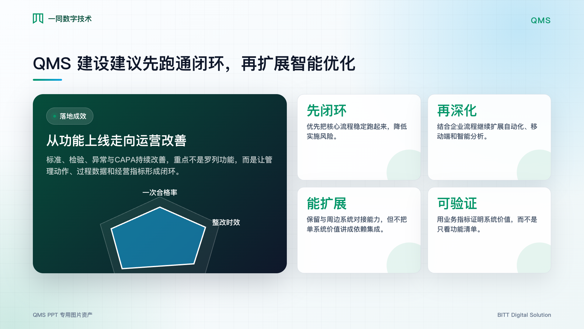质量监控管理系统落地成效图