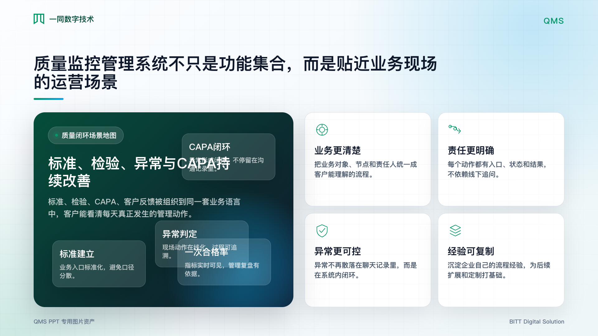 质量监控管理系统业务场景图