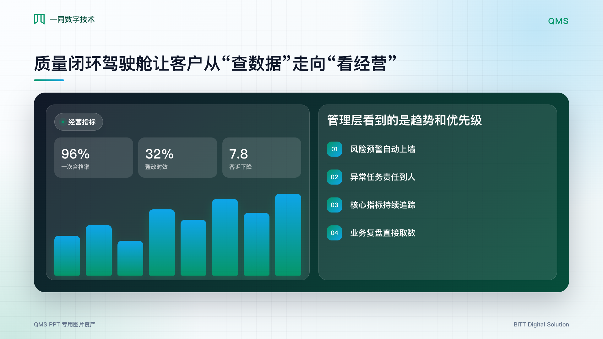 质量监控管理系统经营驾驶舱