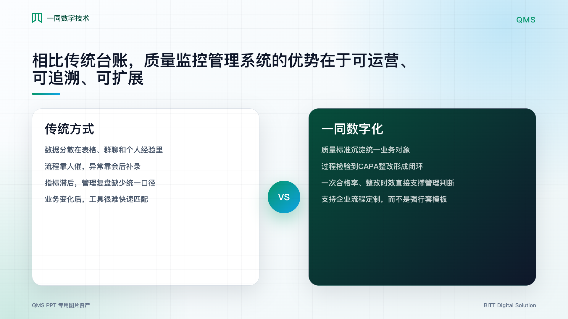 质量监控管理系统优势对比图