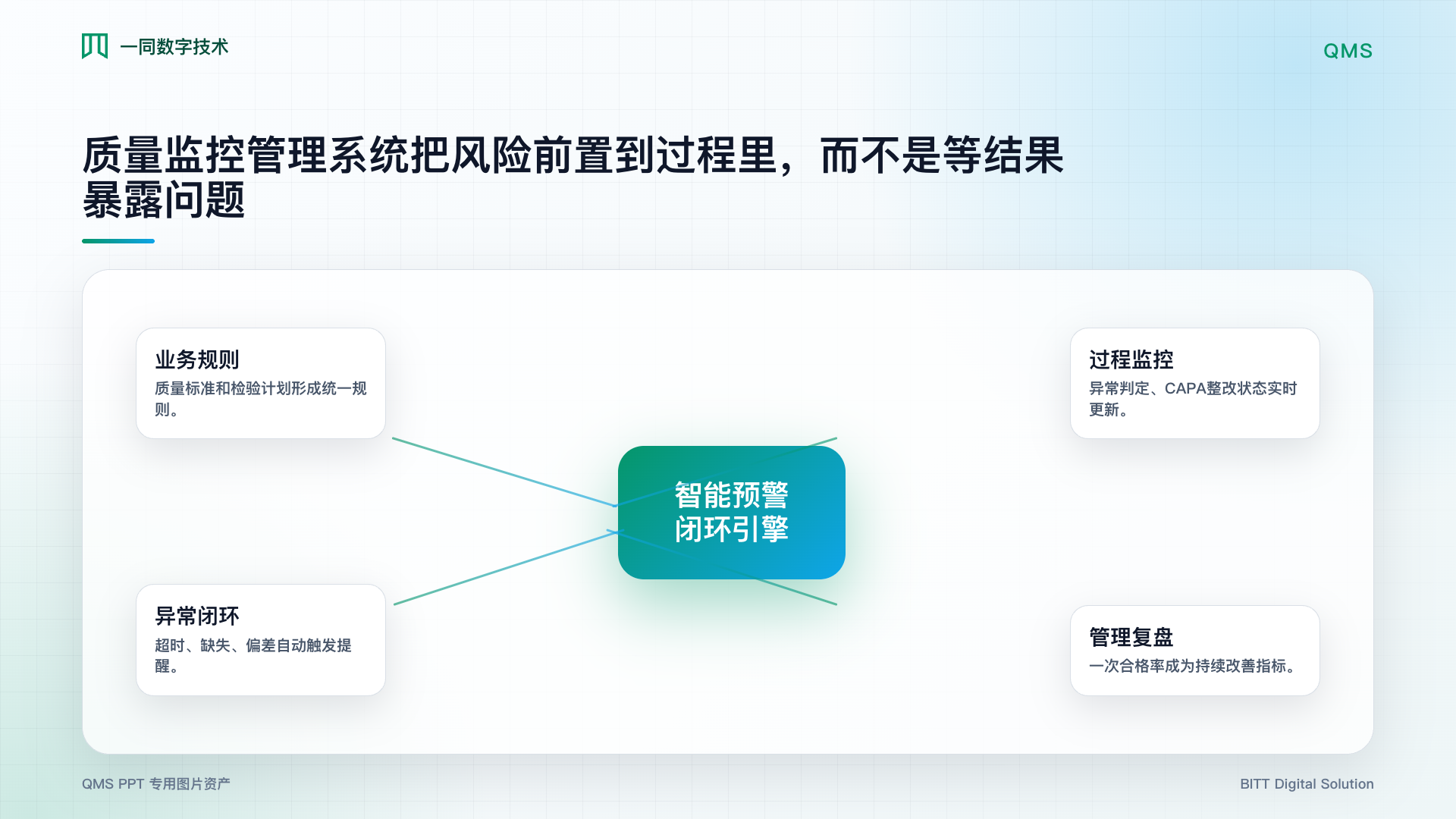 质量监控管理系统智能预警图