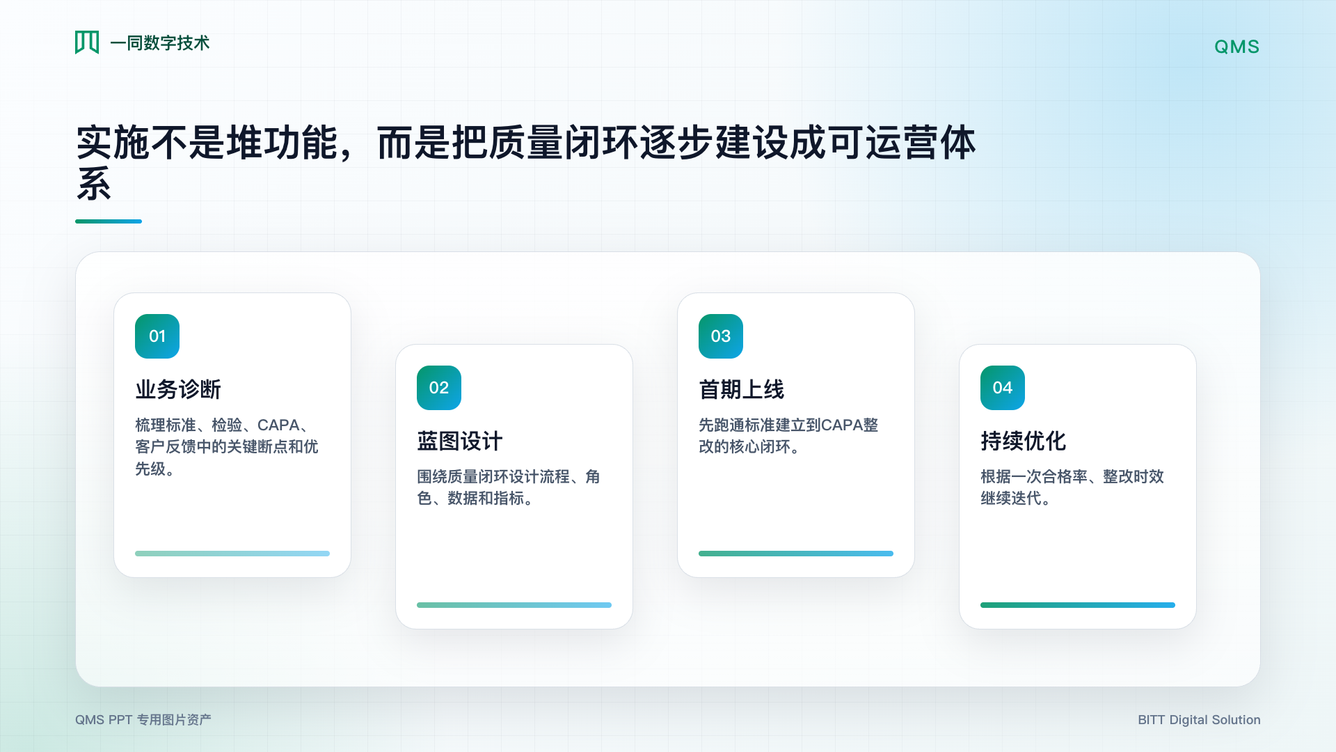质量监控管理系统实施路线图
