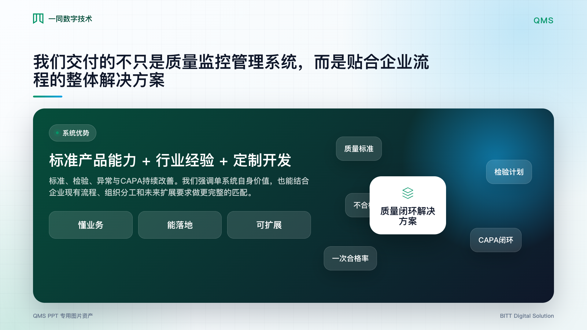 质量监控管理系统整体方案图