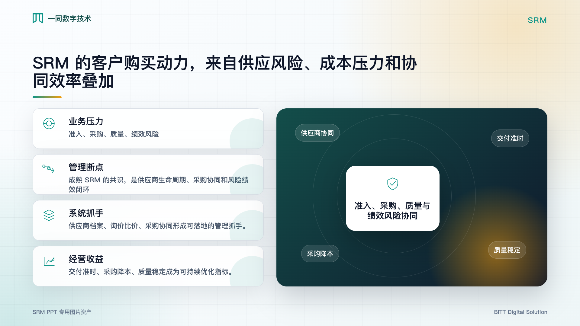 供应商关系管理系统业务价值图