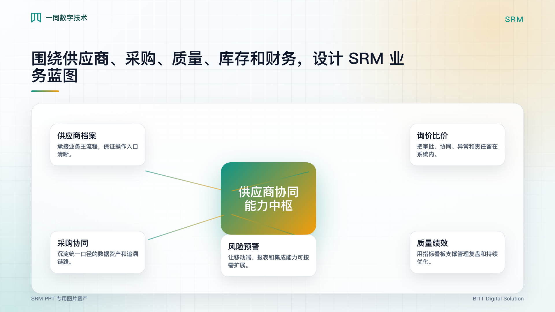 供应商关系管理系统能力架构图