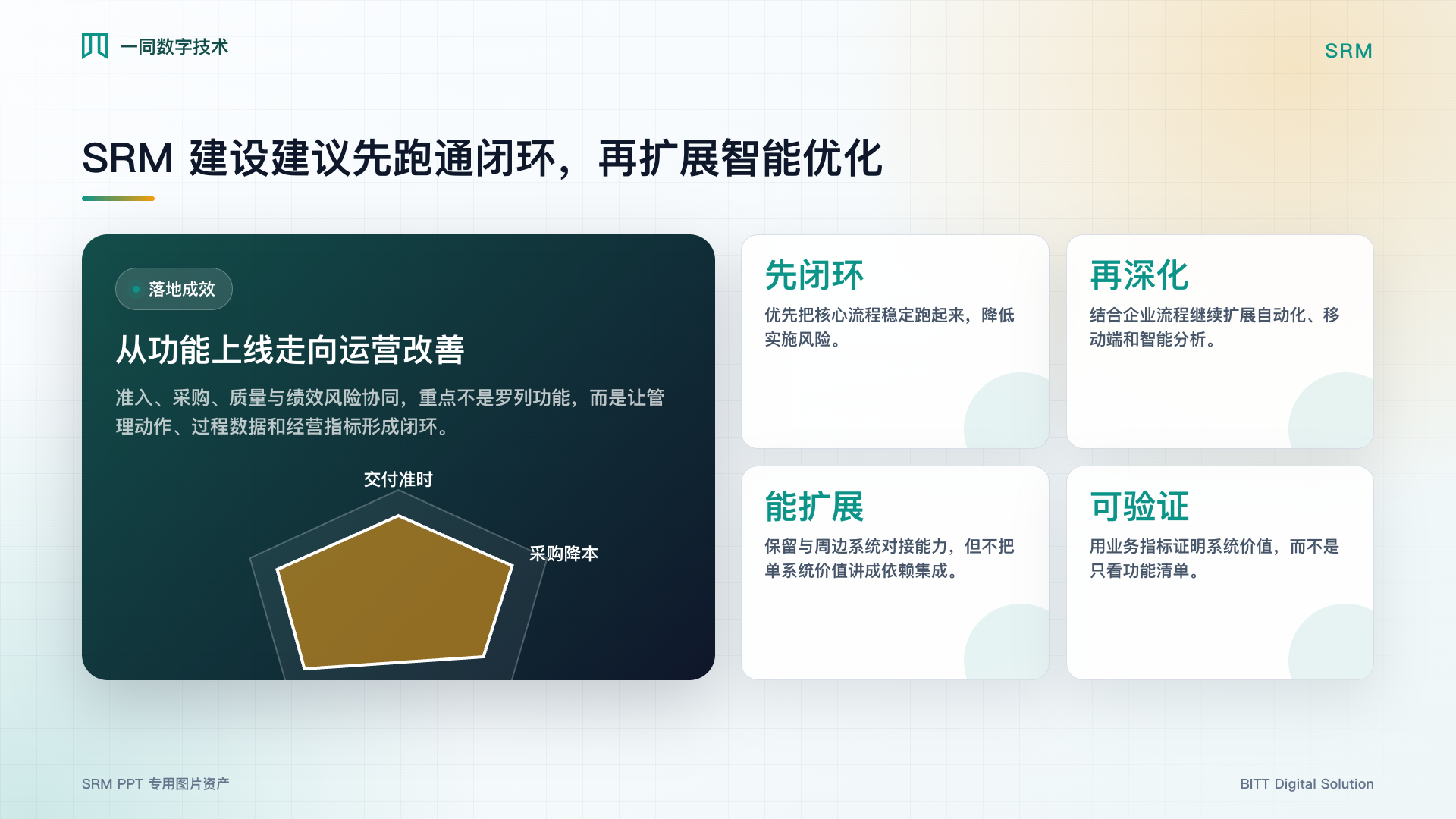 供应商关系管理系统落地成效图