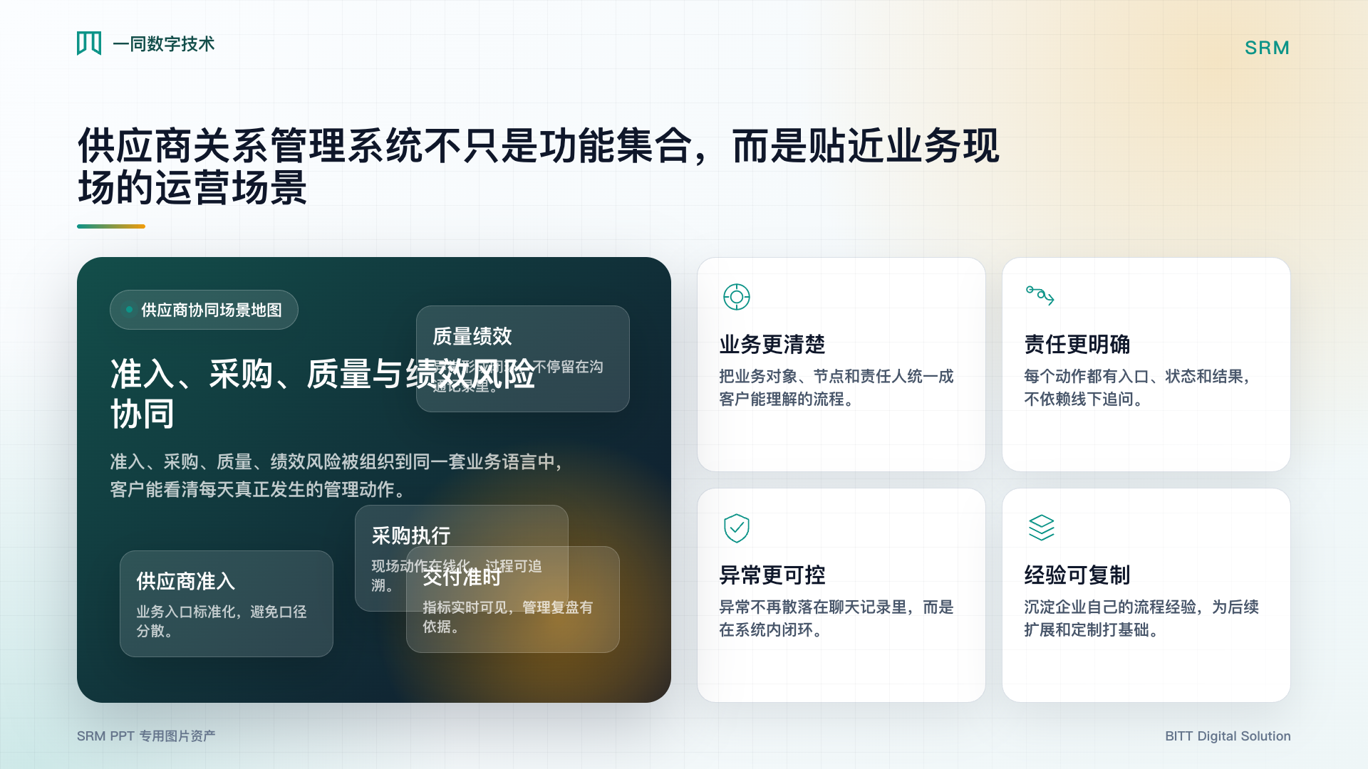 供应商关系管理系统业务场景图