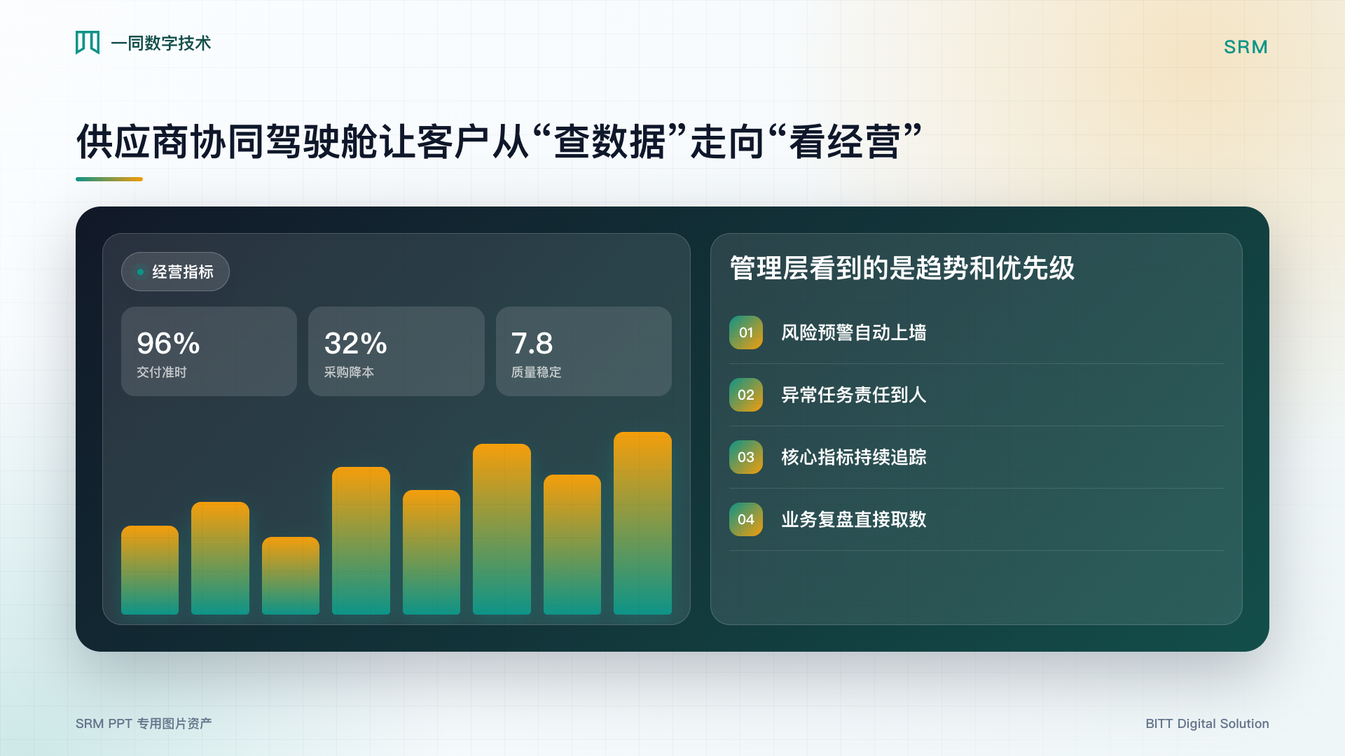 供应商关系管理系统经营驾驶舱