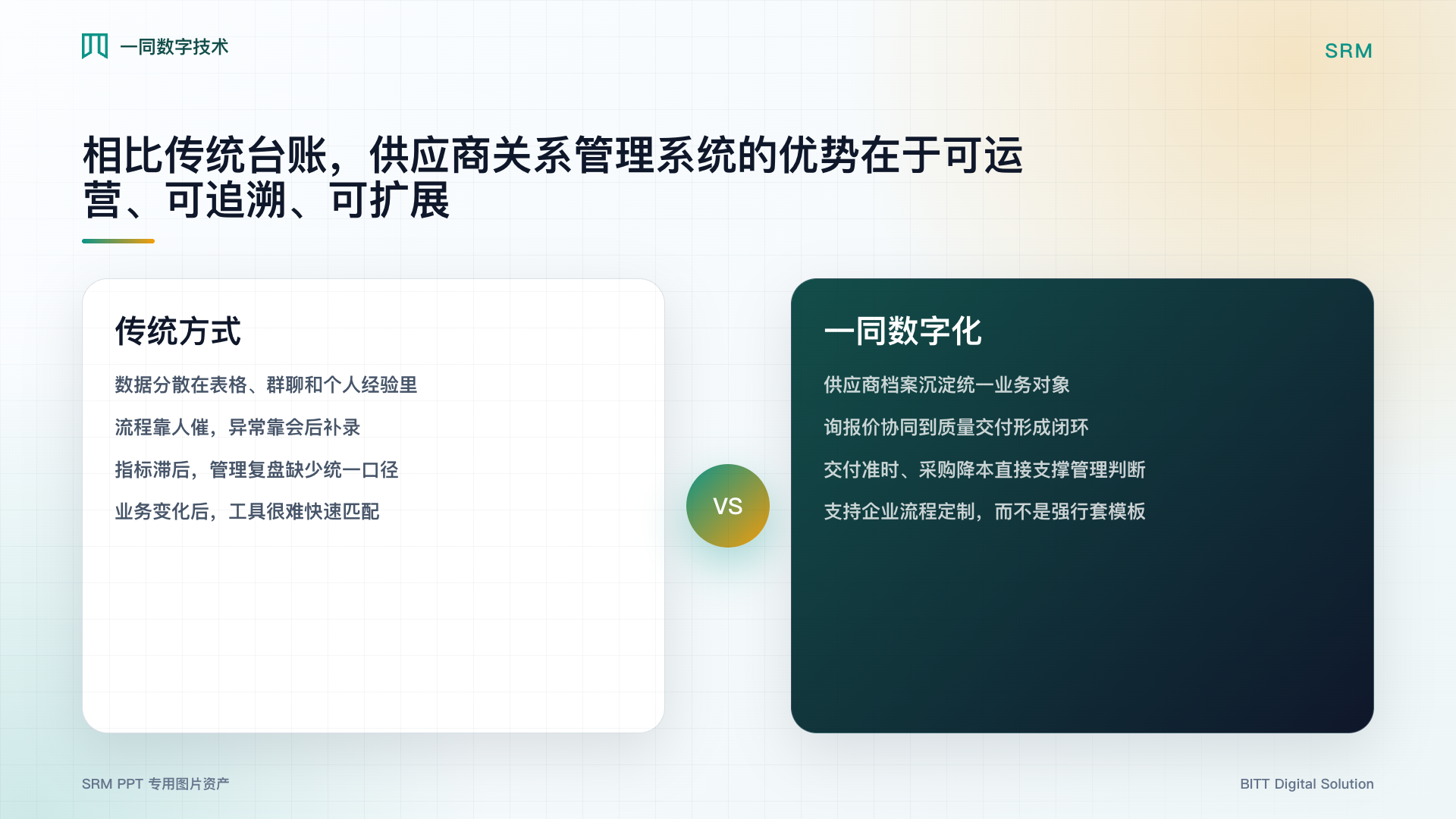 供应商关系管理系统优势对比图