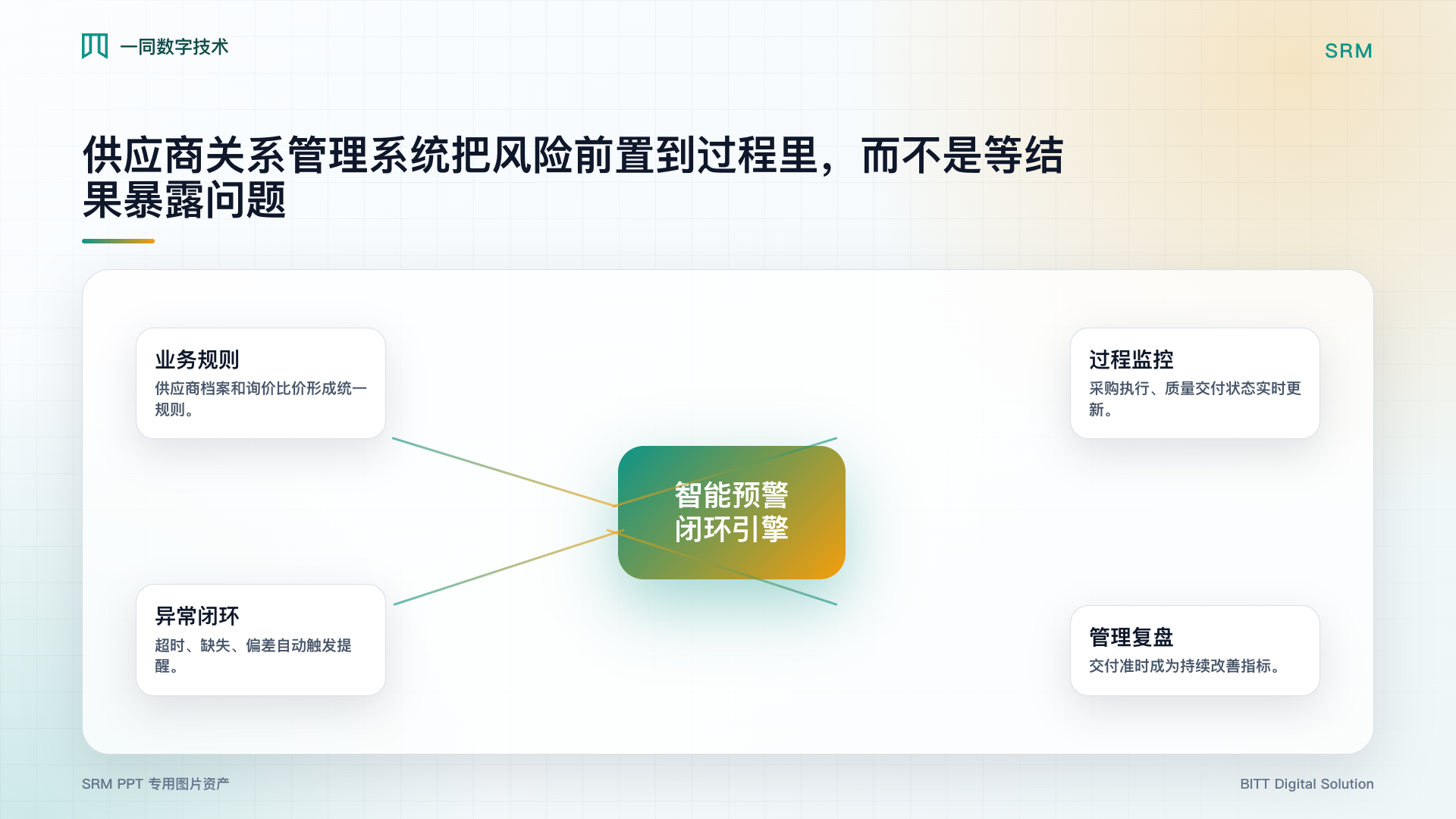 供应商关系管理系统智能预警图