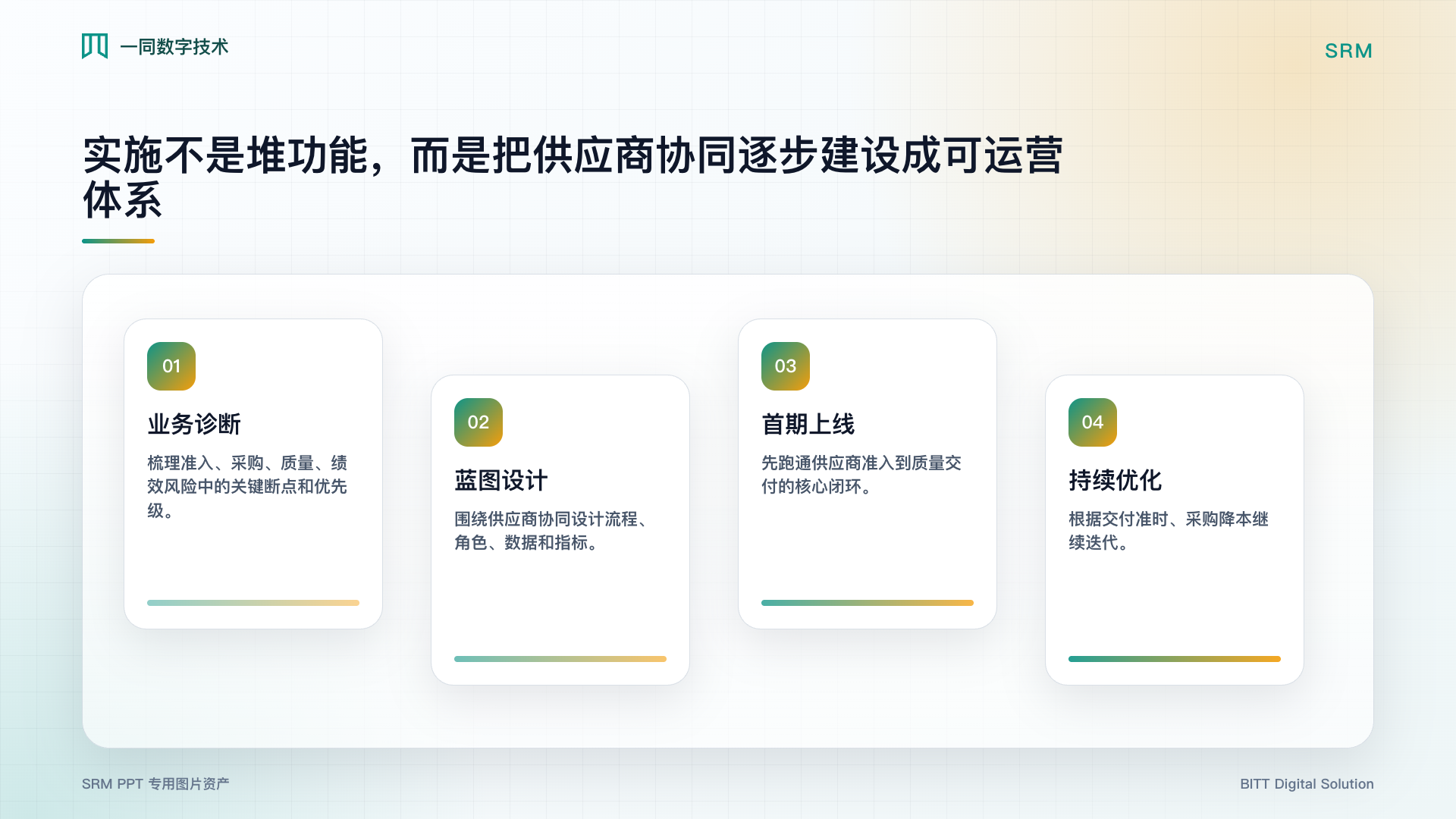 供应商关系管理系统实施路线图