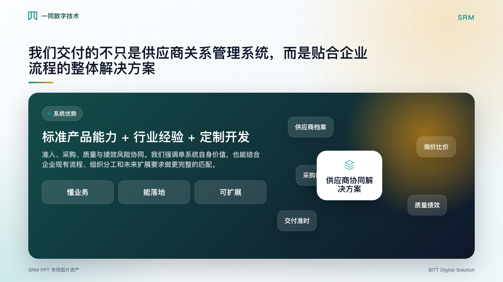 供应商关系管理系统整体方案图