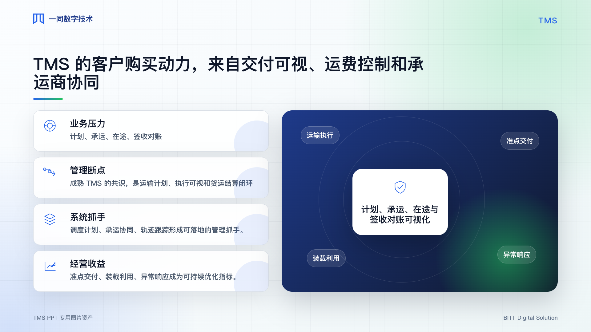 运输管理系统业务价值图