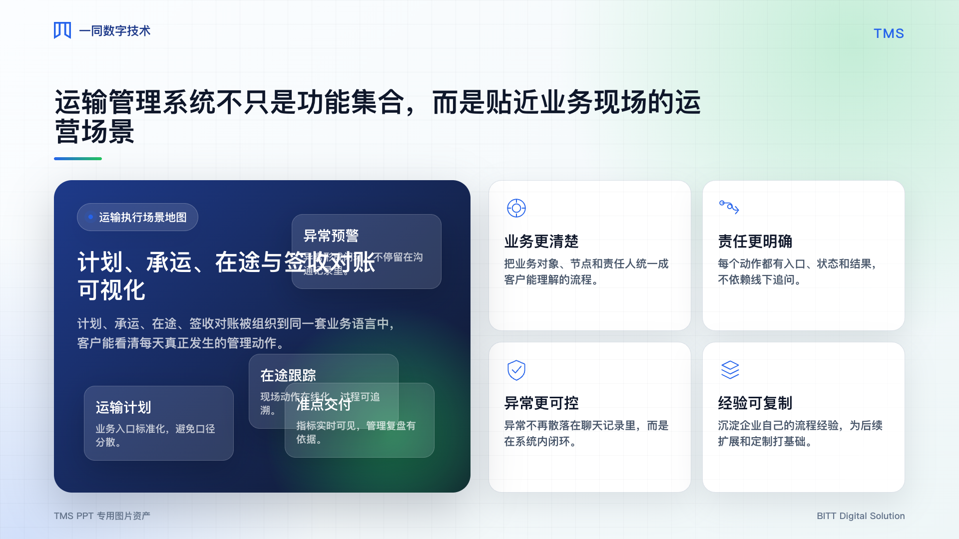 运输管理系统业务场景图