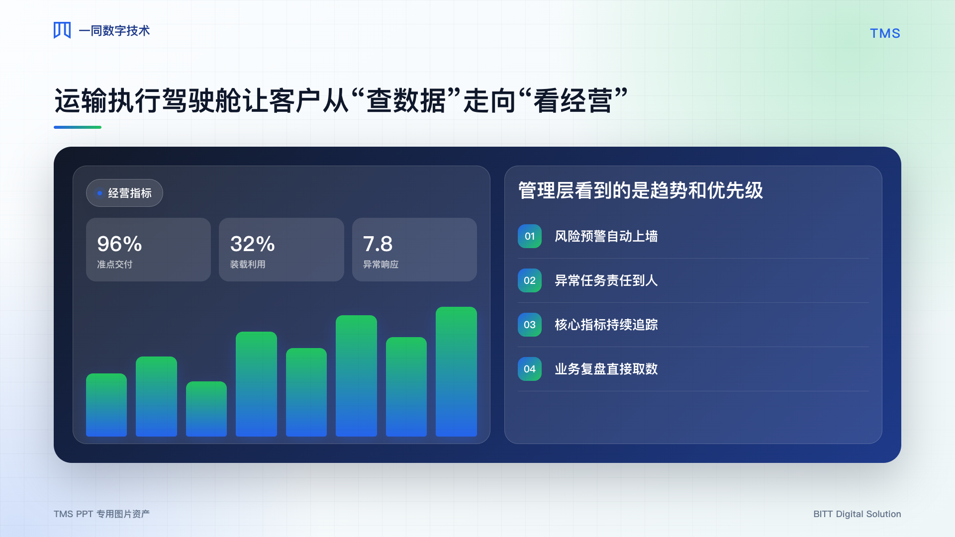 运输管理系统经营驾驶舱