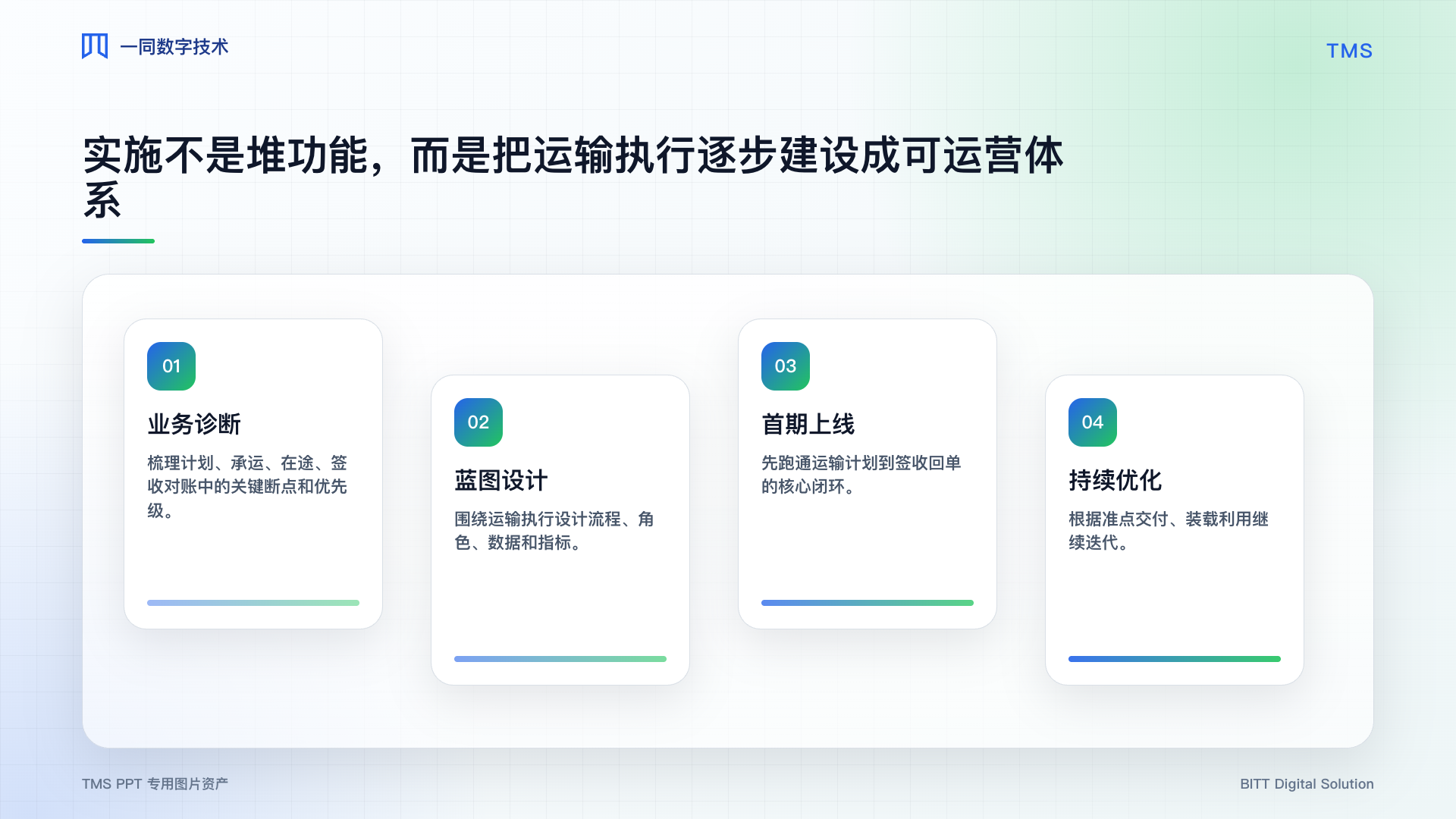 运输管理系统实施路线图