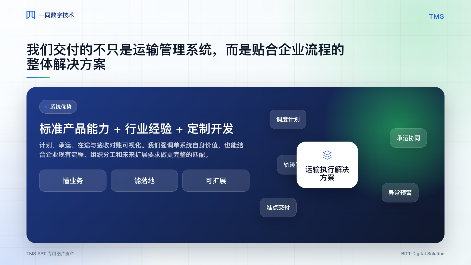 运输管理系统整体方案图