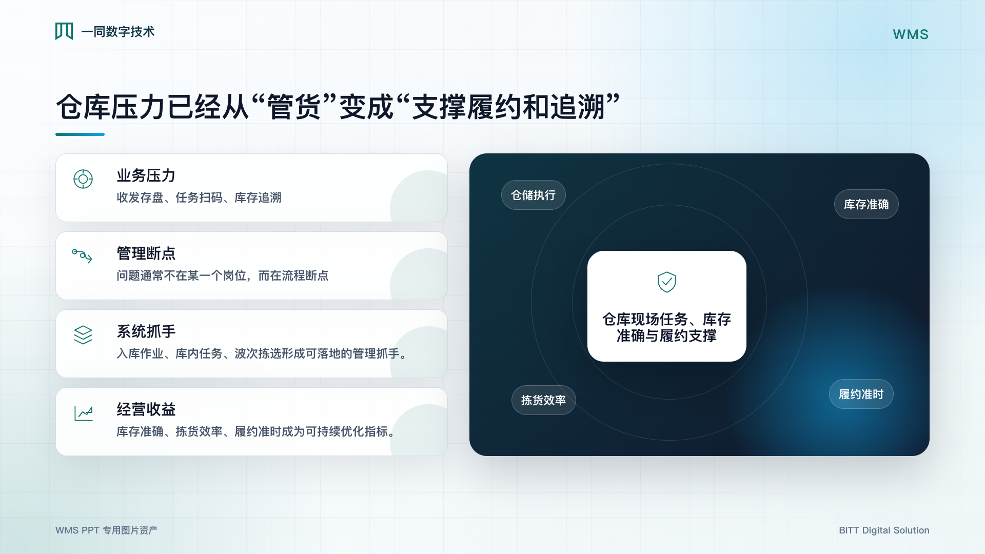 仓储管理系统业务价值图