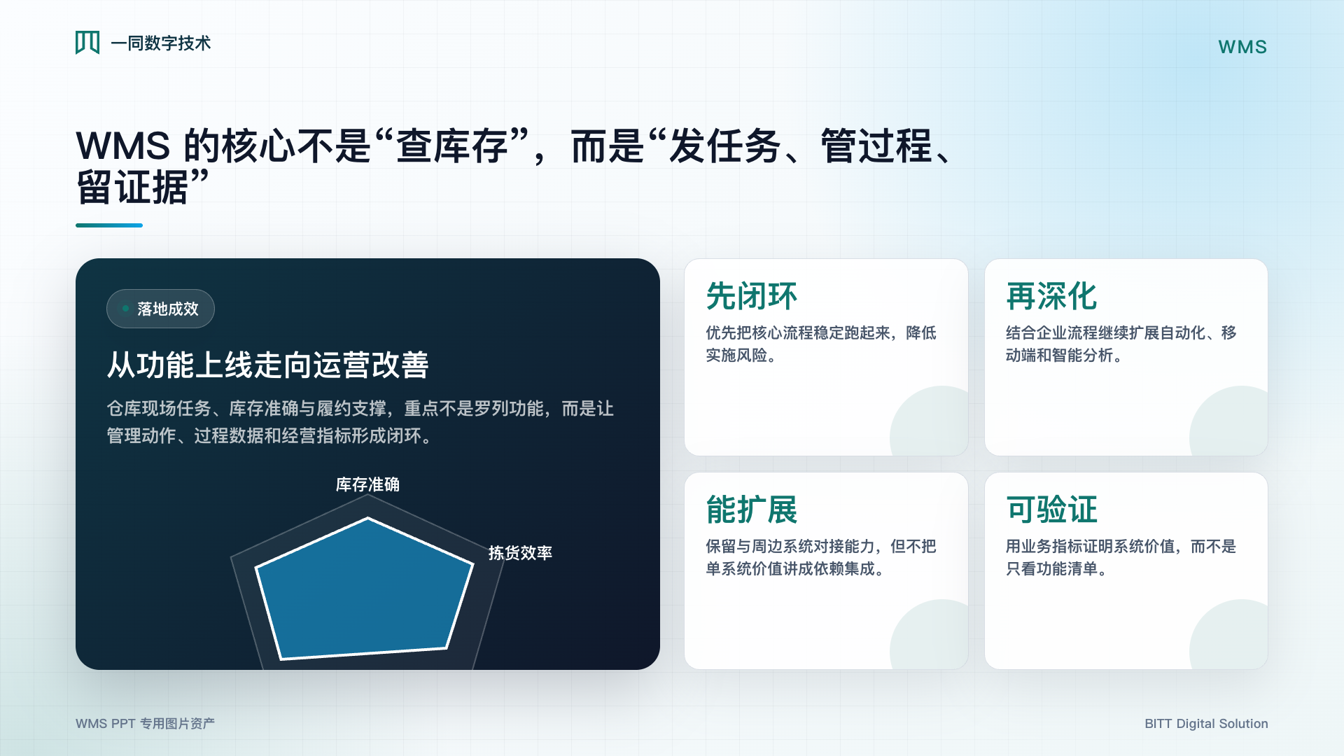 仓储管理系统落地成效图