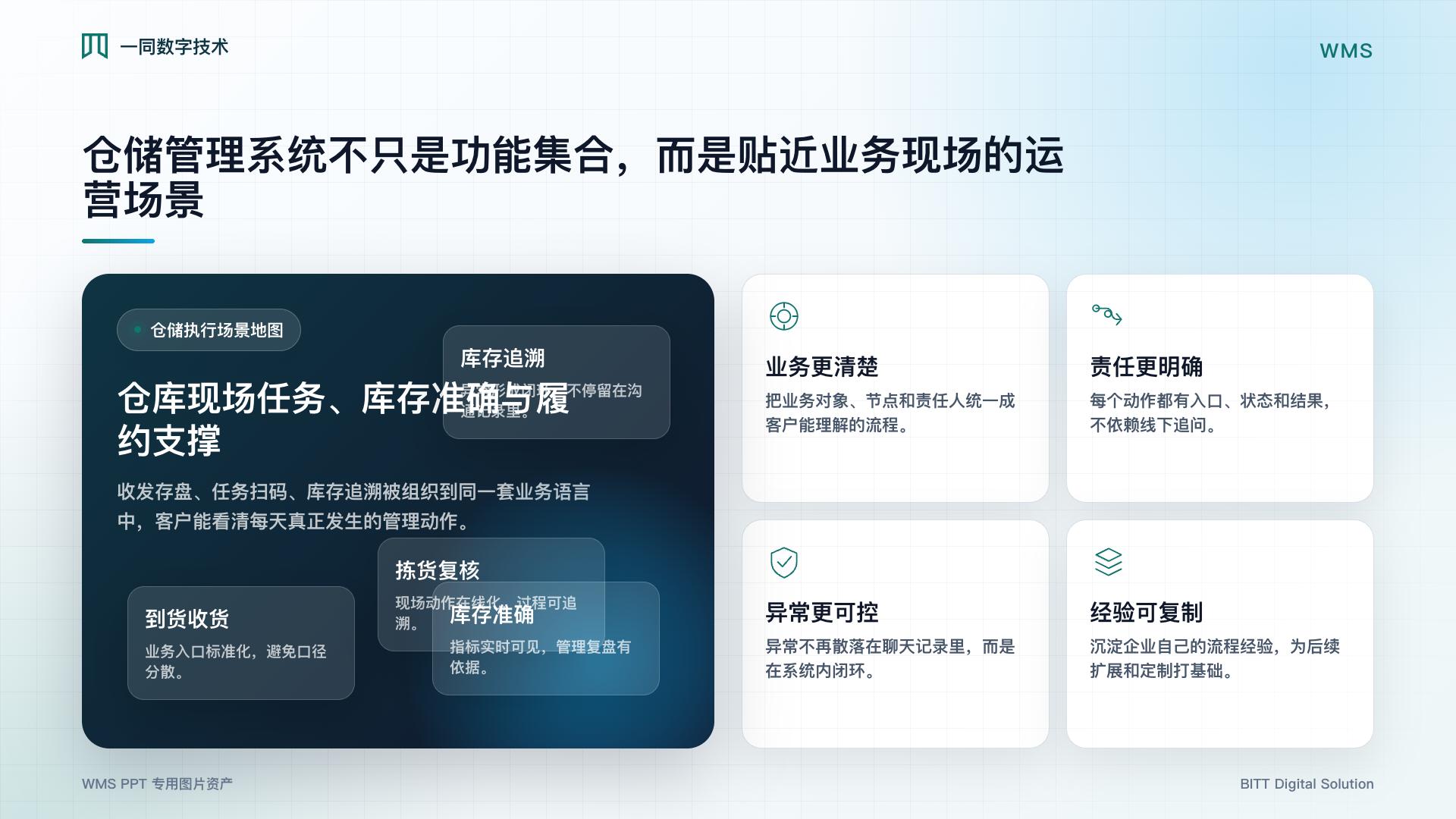 仓储管理系统业务场景图