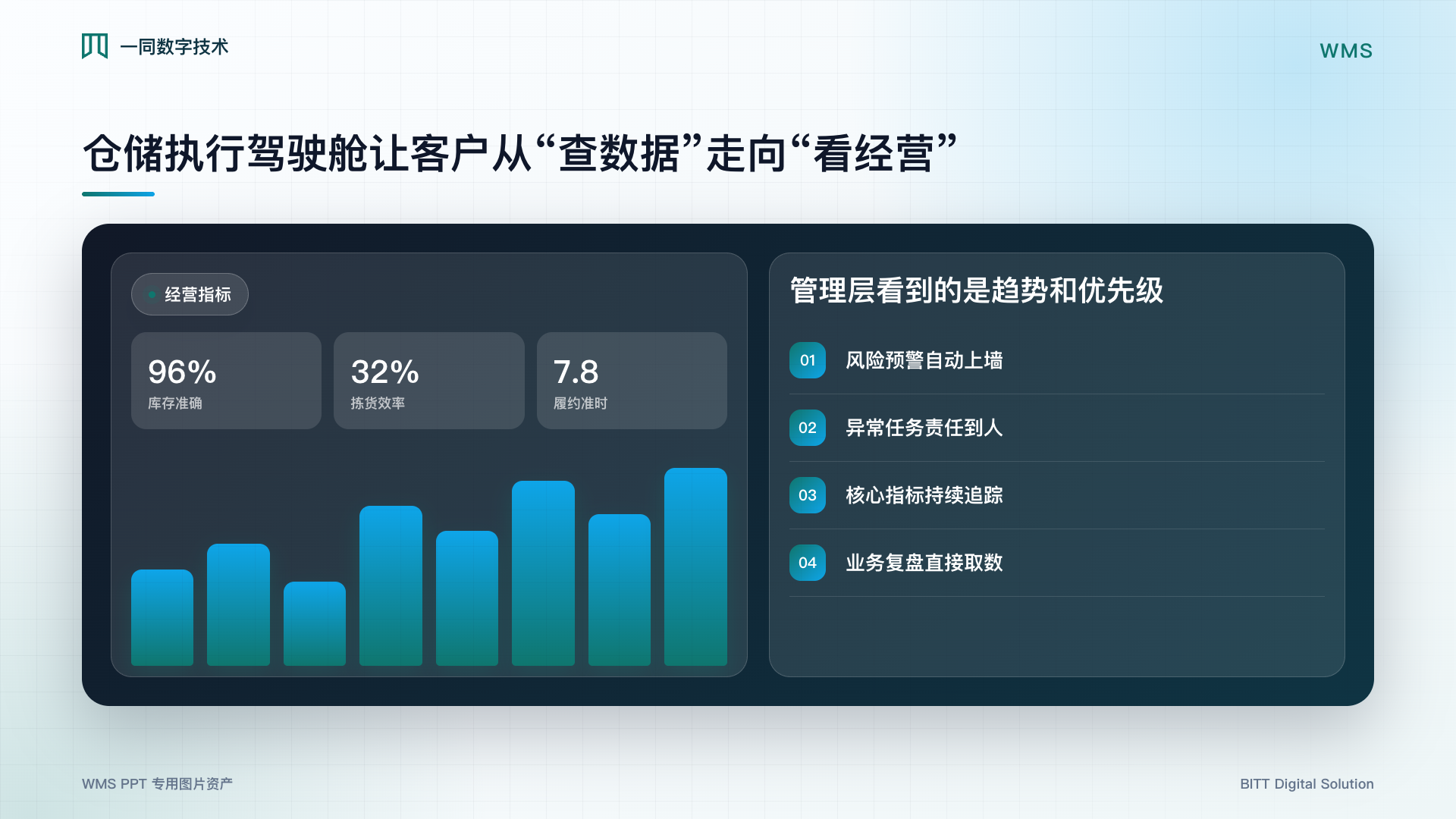 仓储管理系统经营驾驶舱