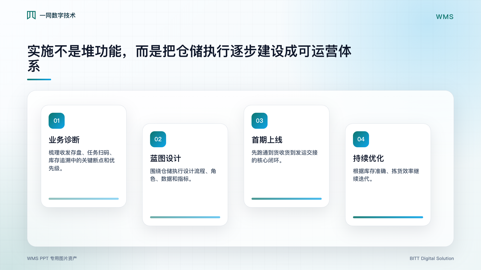 仓储管理系统实施路线图