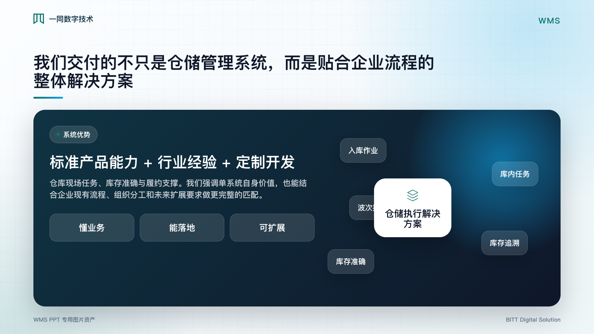 仓储管理系统整体方案图